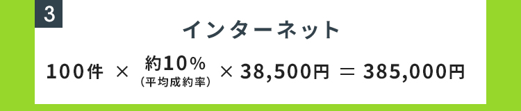 インターネット